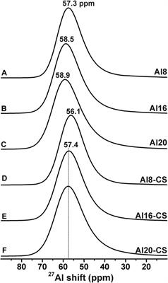 Mechanical, thermal, and structural investigations of chemically strengthened Na2O–CaO–Al2O3–SiO2 glasses